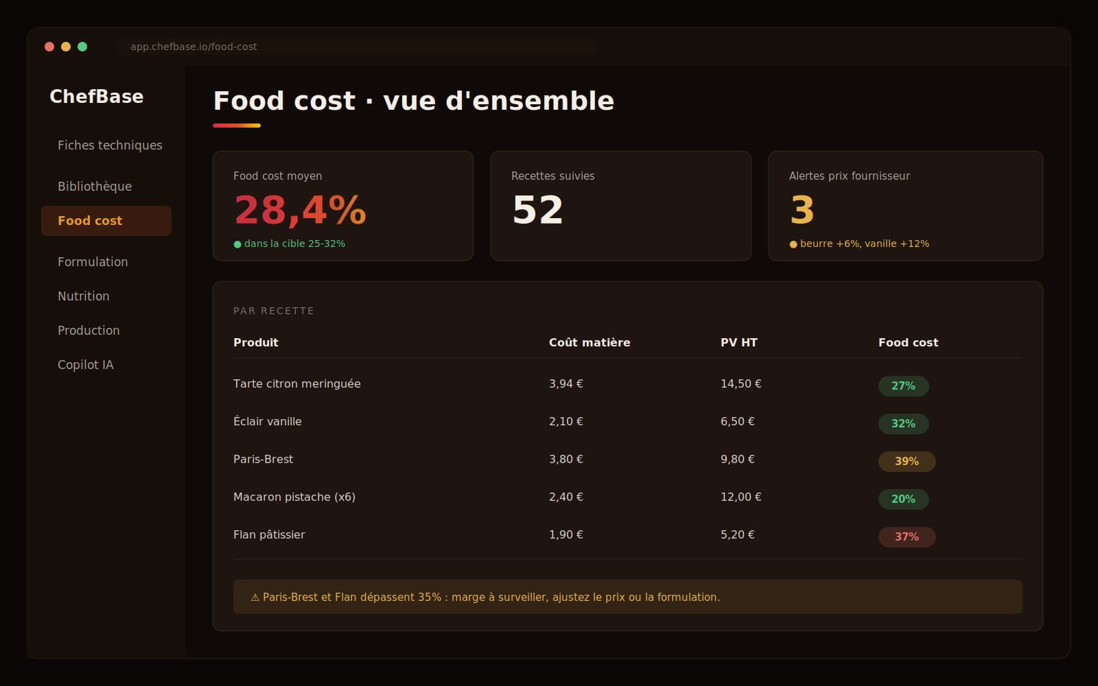 Tableau de bord food cost ChefBase : suivi des marges par recette