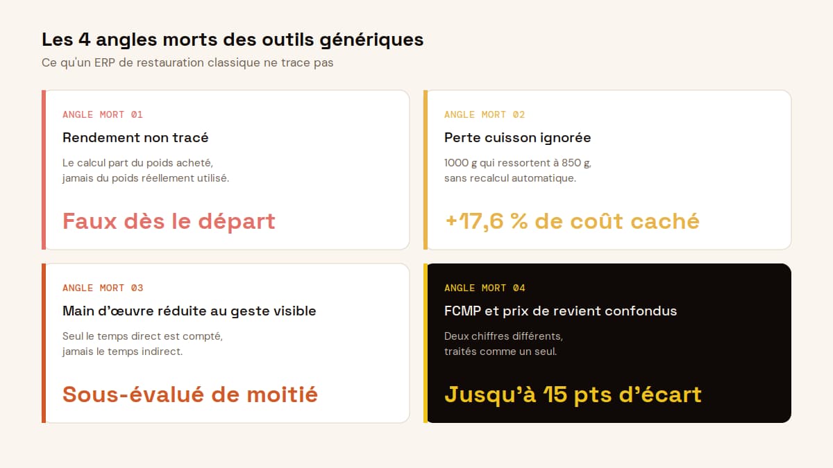 Les 4 angles morts des logiciels génériques en pâtisserie : rendement, cuisson, main d'œuvre, food cost