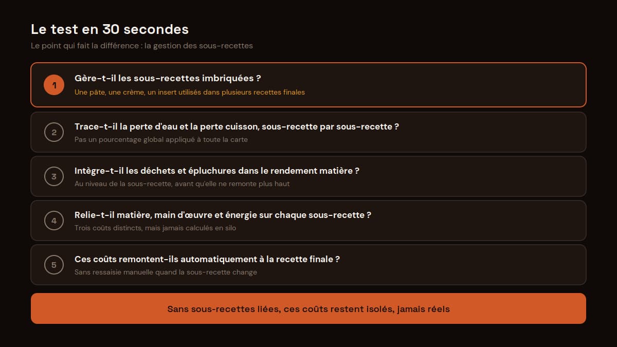 Checklist pour choisir un logiciel de gestion pâtisserie : sous-recettes, perte eau, cuisson, coûts liés