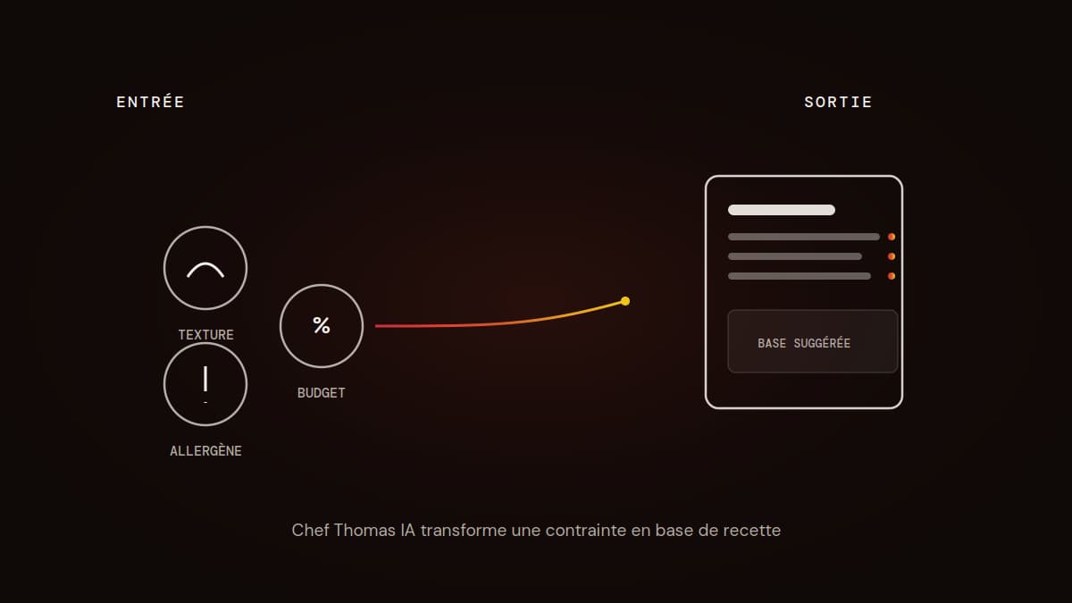 Chef Thomas IA transforme une contrainte en base de recette