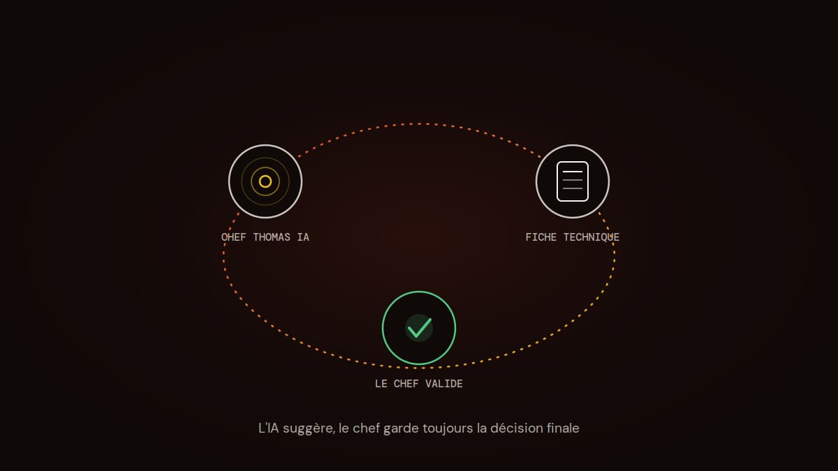 Boucle IA, fiche technique et validation par le chef