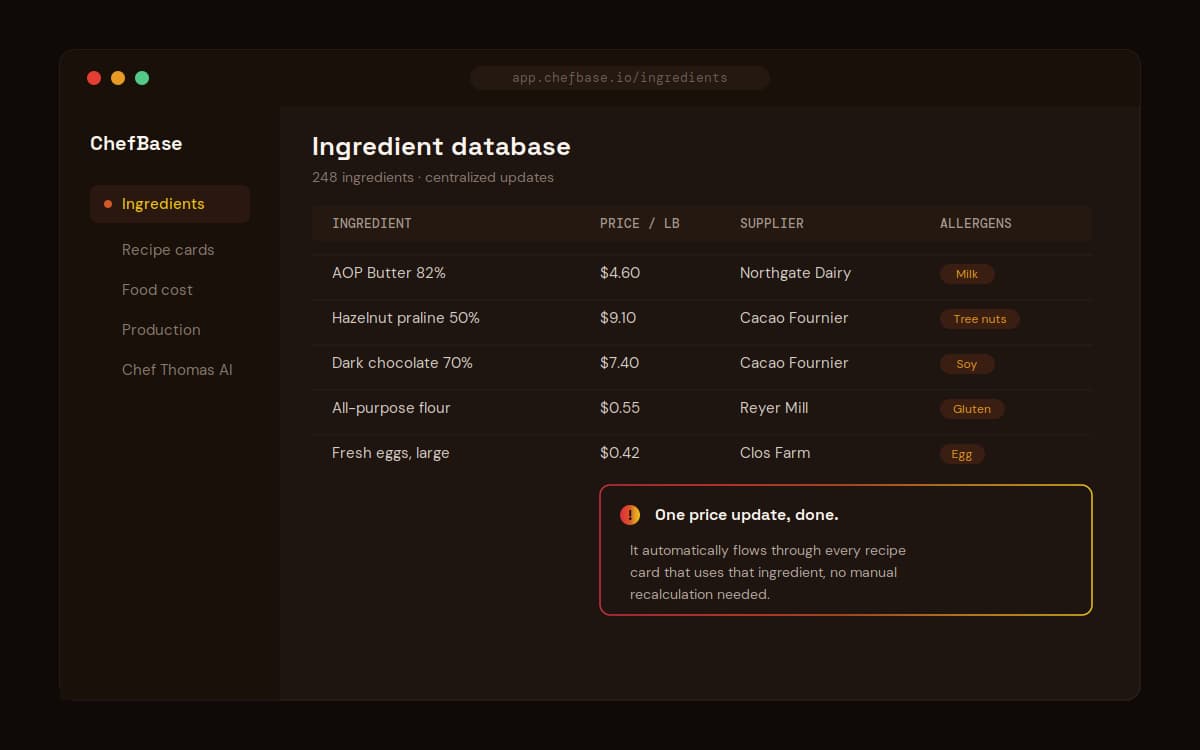 ChefBase interface showing the centralized ingredient database with prices, suppliers, and allergens