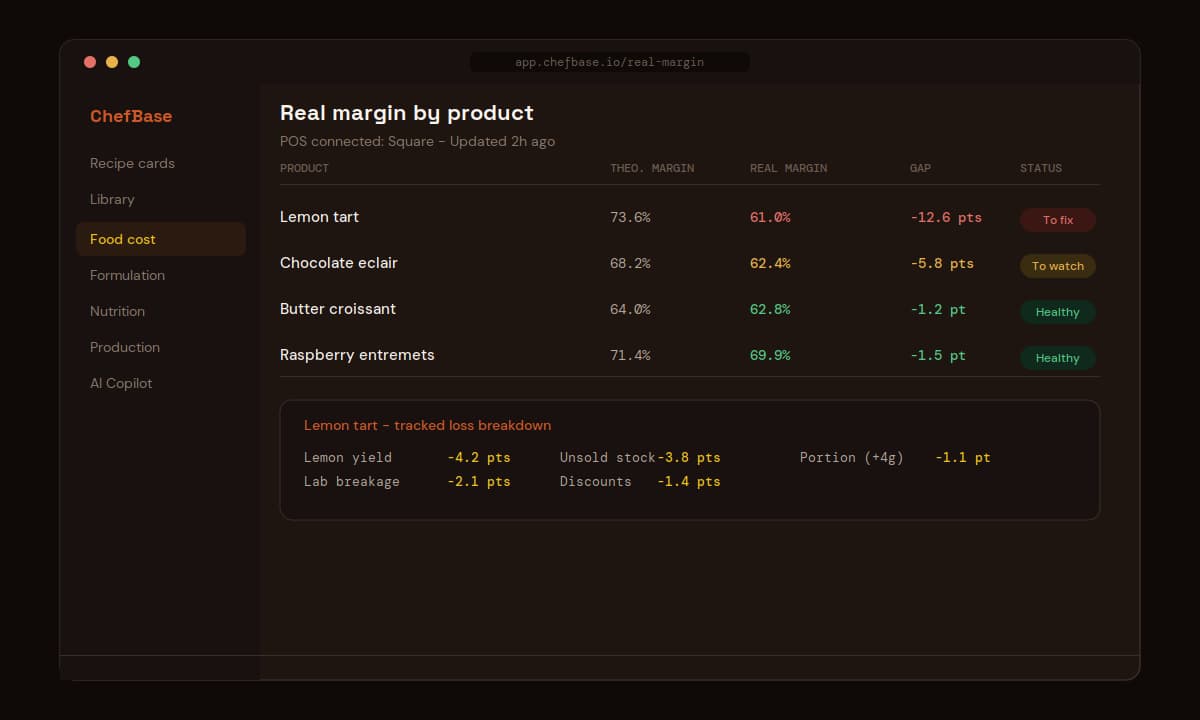 ChefBase interface showing real margin by product connected to Square POS