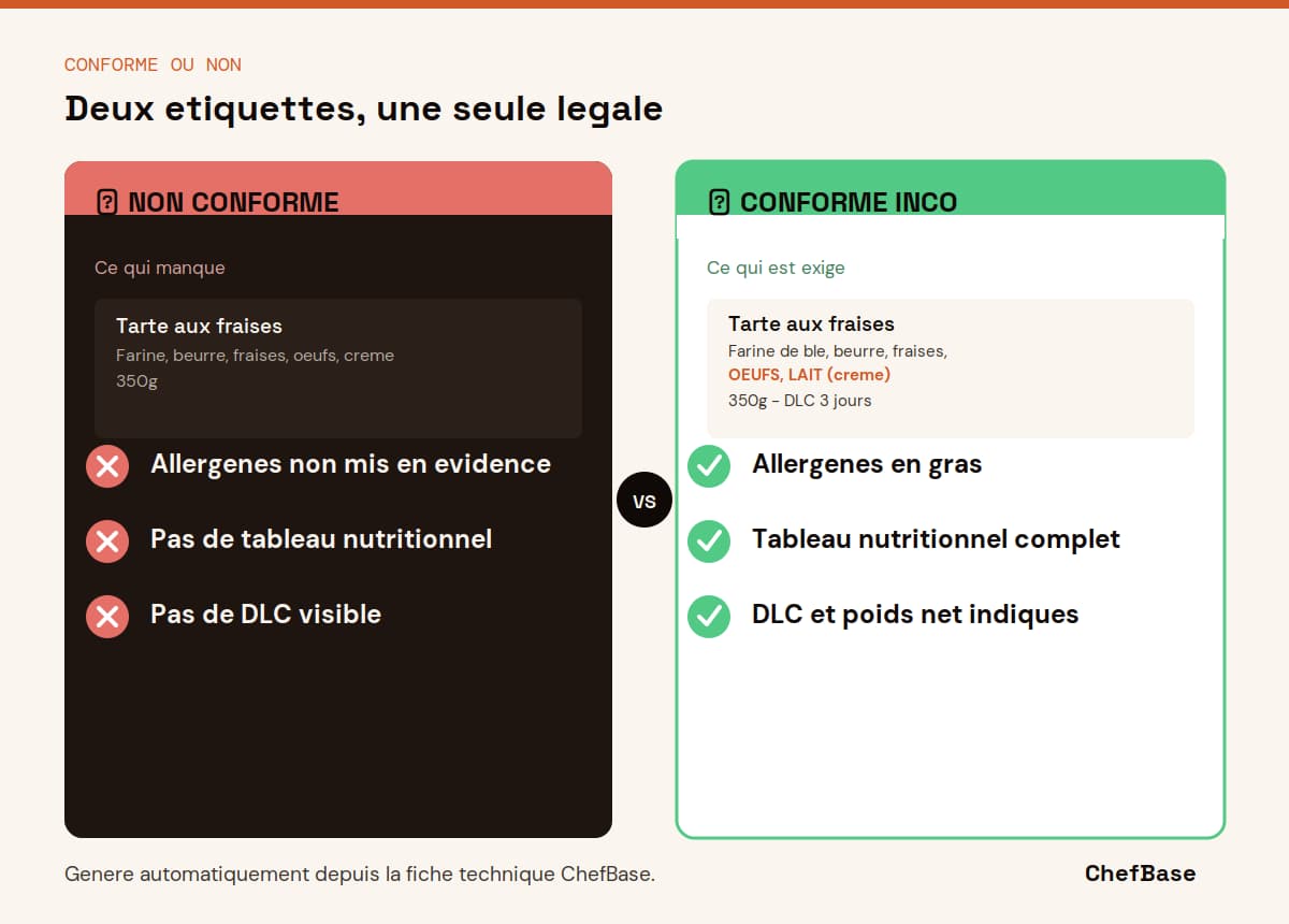 Comparatif étiquette conforme et non conforme INCO en pâtisserie