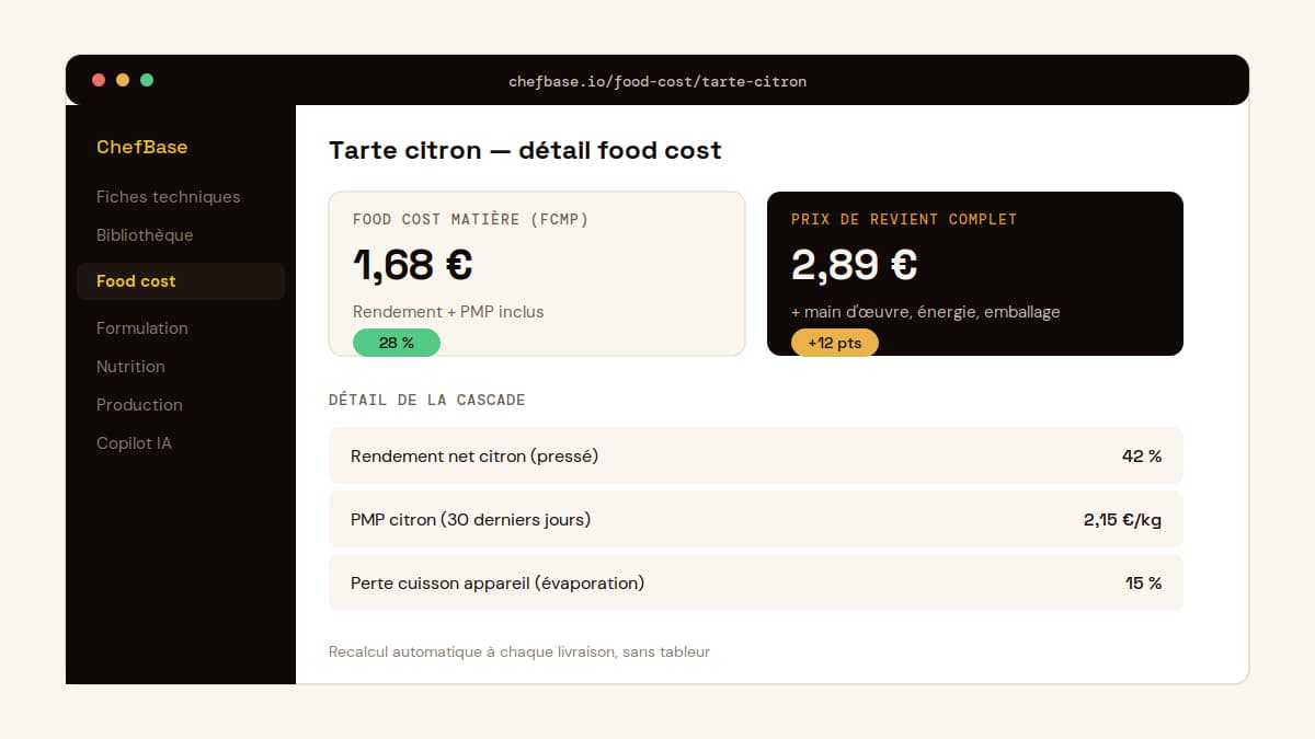 Interface ChefBase comparant food cost matière et prix de revient complet d'une tarte citron
