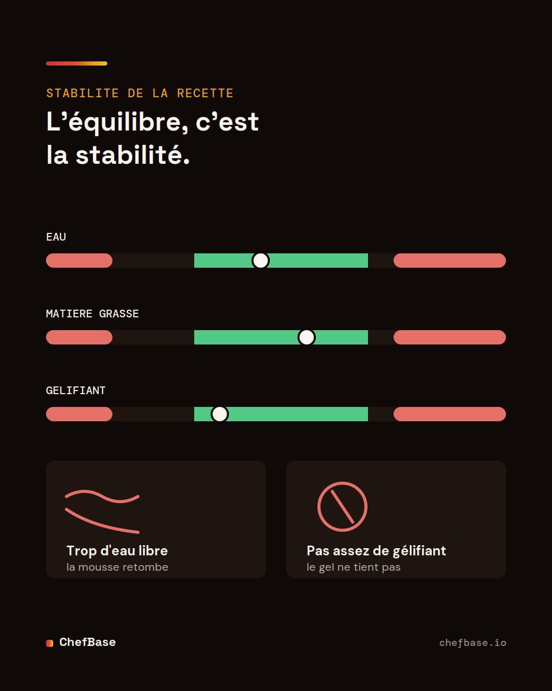 Equilibre eau, matiere grasse et gelifiant : la stabilite d une recette de patisserie