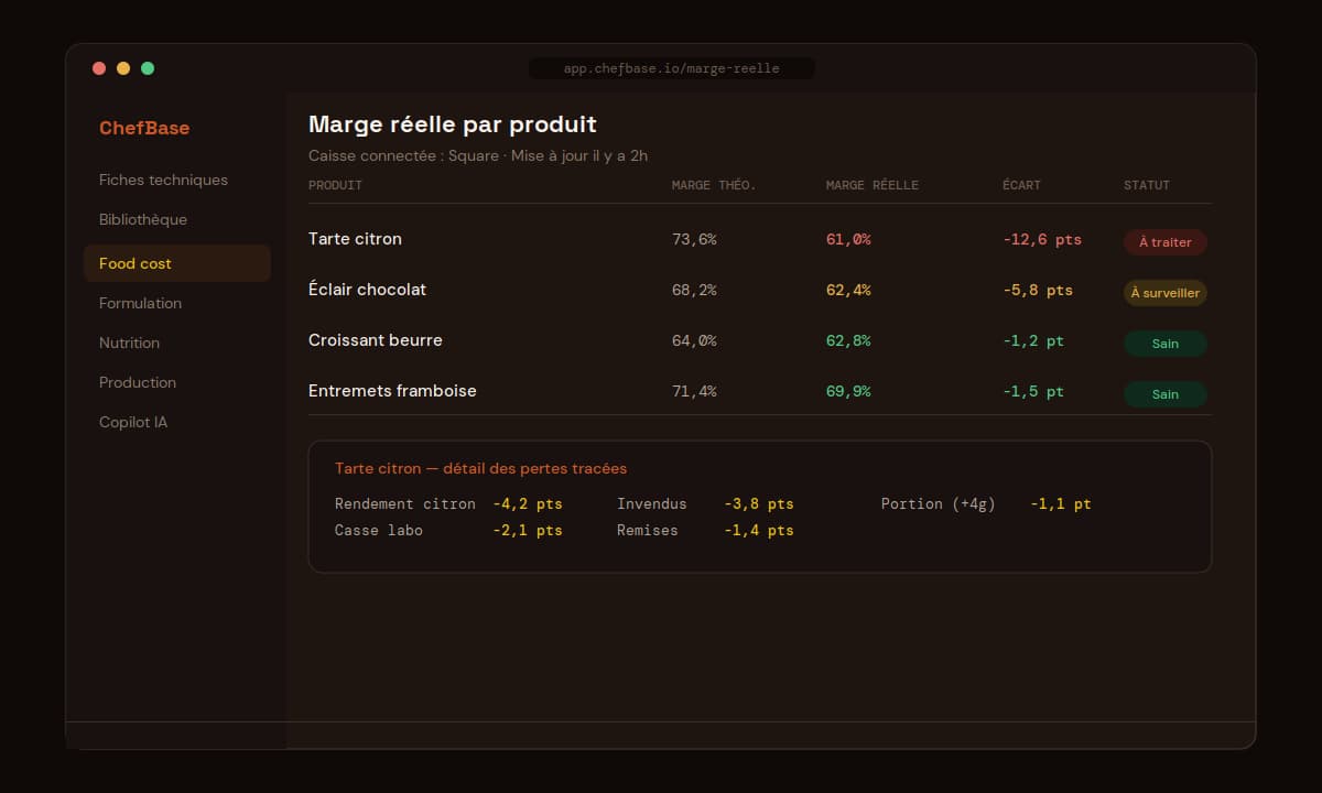 Interface ChefBase affichant la marge réelle par produit connectée à la caisse Square