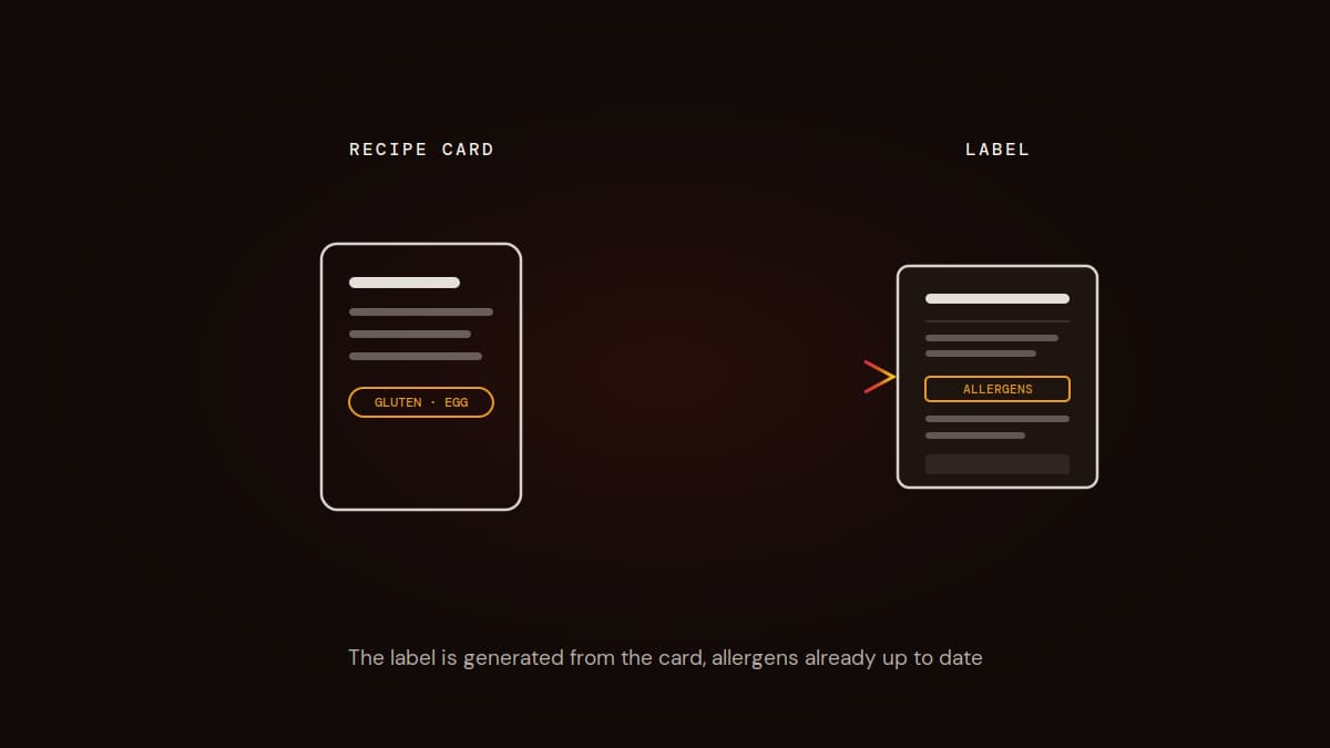 Exporting a compliant allergen label from a recipe card