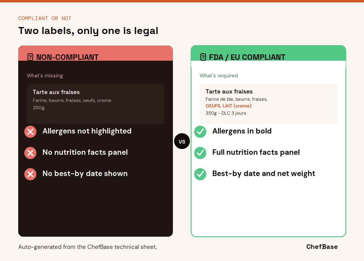 Compliant vs non-compliant food label comparison for pastry products