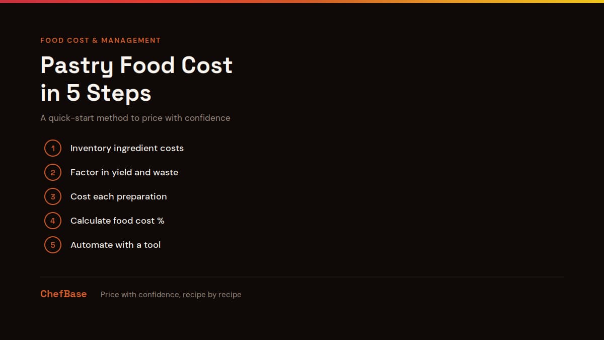 Pastry food cost in 5 steps: quick-start method cover, ChefBase