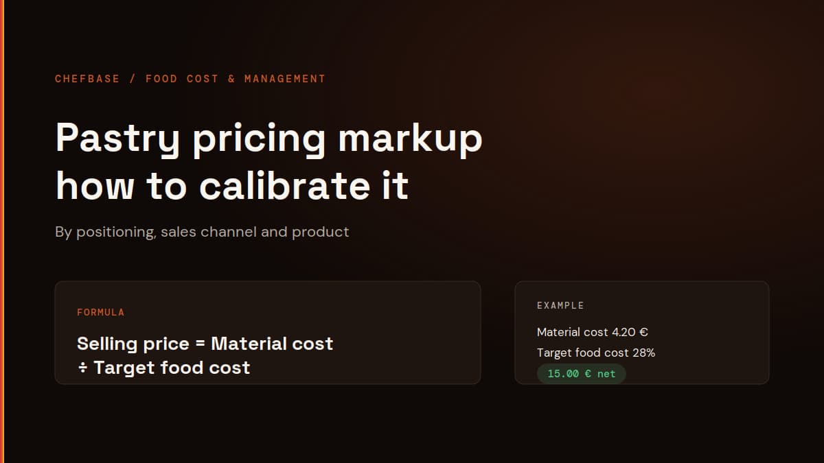 Pastry pricing markup, ChefBase article cover