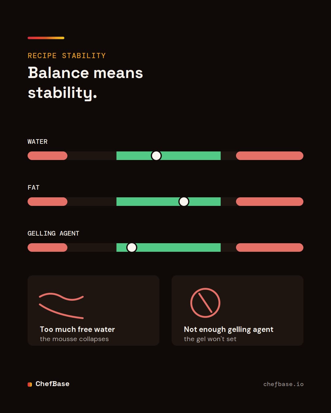 Water, fat and gelling agent balance: the stability of a pastry recipe