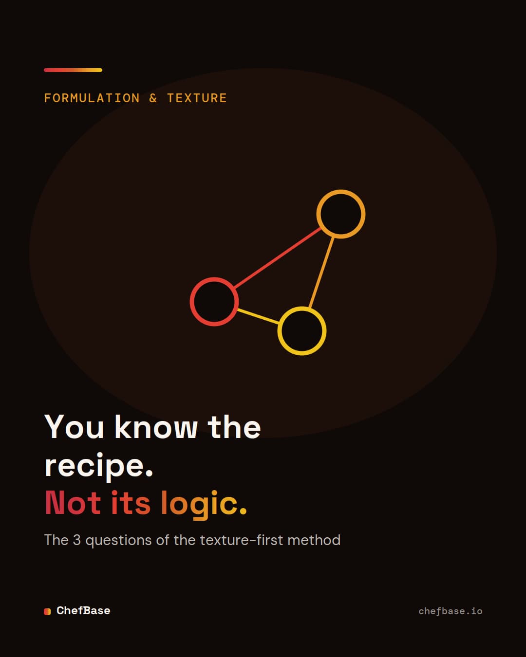 You know the recipe, not its logic: the 3 questions of the ChefBase texture-first method