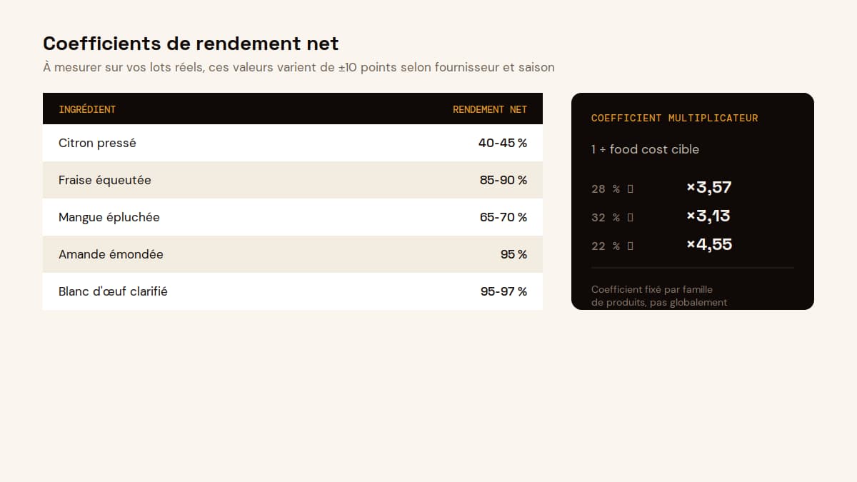 Tableau des coefficients de rendement net par ingrédient et coefficient multiplicateur en pâtisserie